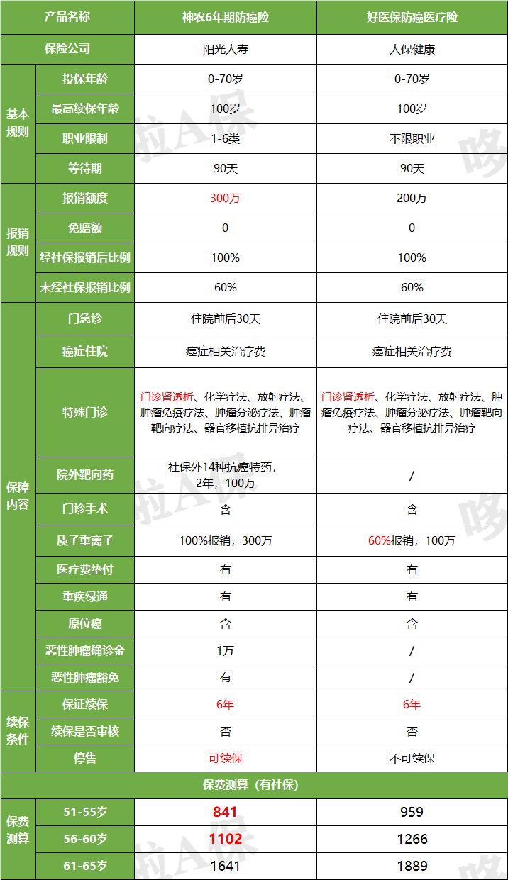 支付寶里面的保險靠譜嗎,人必買的三種保險,支付寶的保險靠譜嗎