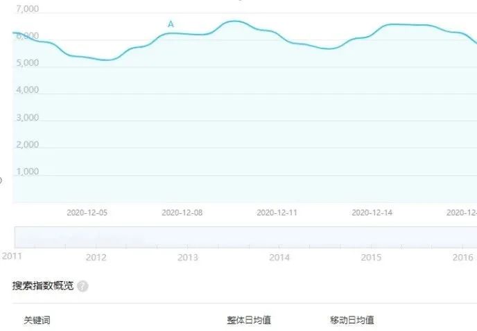 學生黨賺錢軟件推薦,未成年賺錢平臺,學生黨賺錢