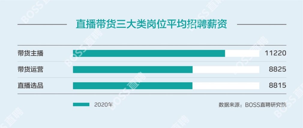淘寶當主播一月能賺多少錢,新手直播掙錢技巧,當主播一月能賺多少錢
