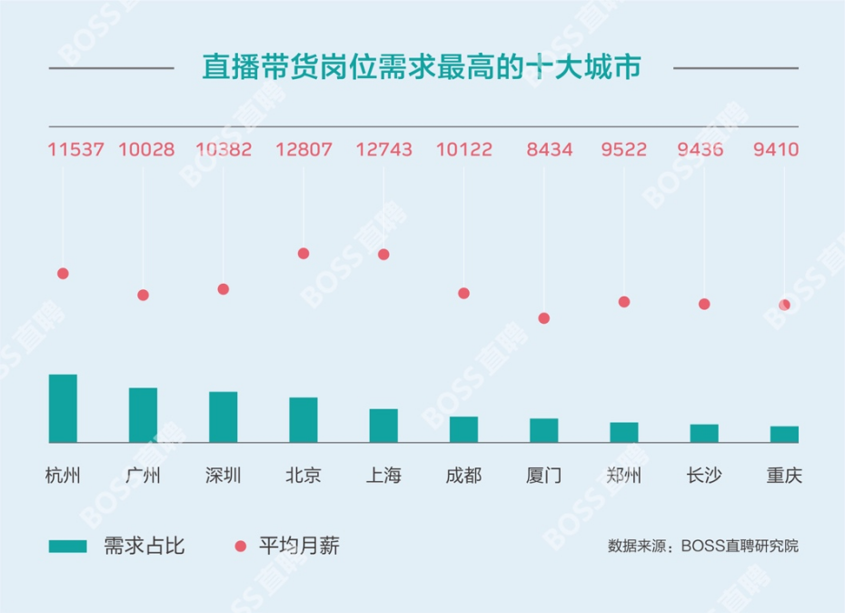 淘寶當主播一月能賺多少錢,新手直播掙錢技巧,當主播一月能賺多少錢
