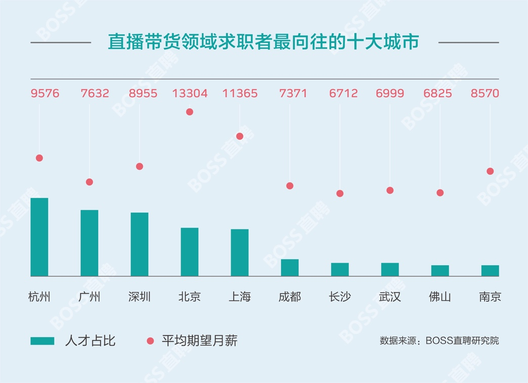 淘寶當主播一月能賺多少錢,新手直播掙錢技巧,當主播一月能賺多少錢