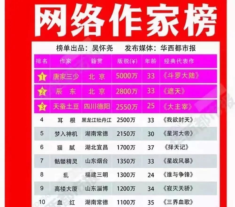 在家就能掙錢的工作有哪些,賦閑在家可以賺錢的行業,在家就能掙錢