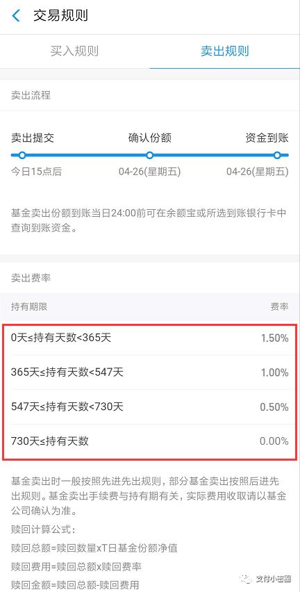支付寶基金怎么賣出步驟,基金買賣操作流程,支付寶基金怎么賣出