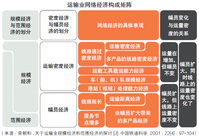 如何做好快遞行業的管理,申請開快遞公司流程,如何做好快遞行業