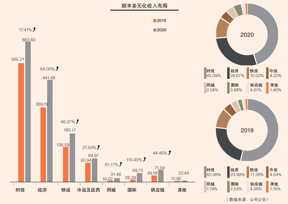 如何做好快遞行業的管理,申請開快遞公司流程,如何做好快遞行業