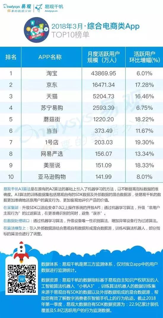 可以賣自己東西的app排名,免費入駐的賣貨平臺,可以賣東西的app排名