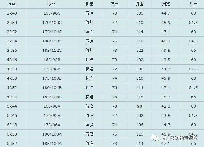 女士內褲尺碼對照表圖及尺寸,內褲尺寸體重對照表,女士內褲尺碼對照表圖