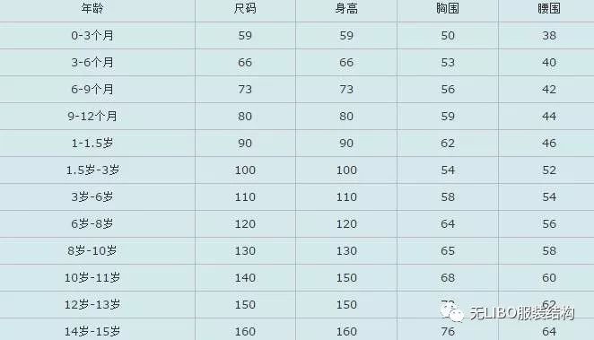 女士內褲尺碼對照表圖及尺寸,內褲尺寸體重對照表,女士內褲尺碼對照表圖