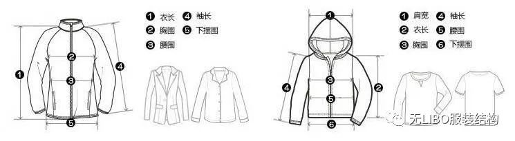 女士內褲尺碼對照表圖及尺寸,內褲尺寸體重對照表,女士內褲尺碼對照表圖