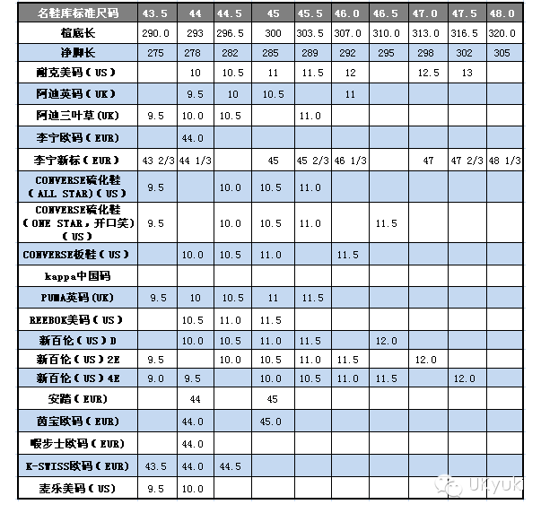 衣服美國碼和中國碼的對比,us和中國尺碼對照表,美國碼和中國碼的對比