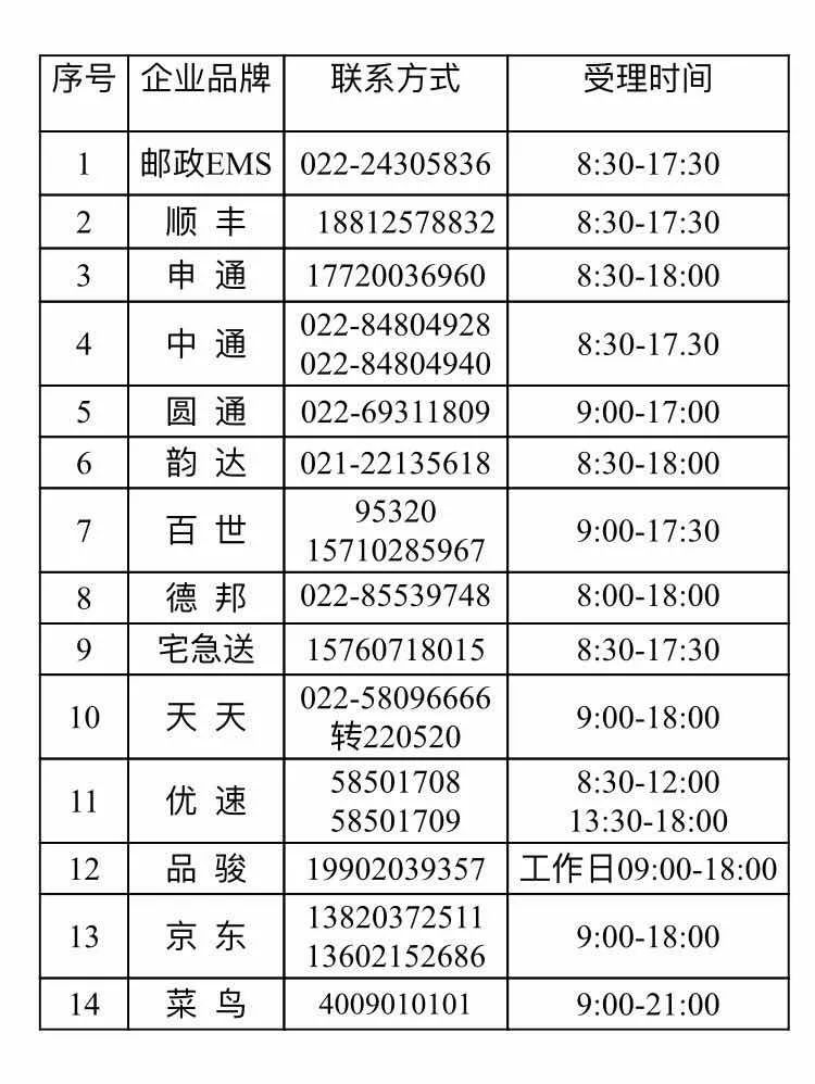 快遞投訴怎么投訴最有效,快遞超過7天索賠流程,快遞投訴怎么投訴