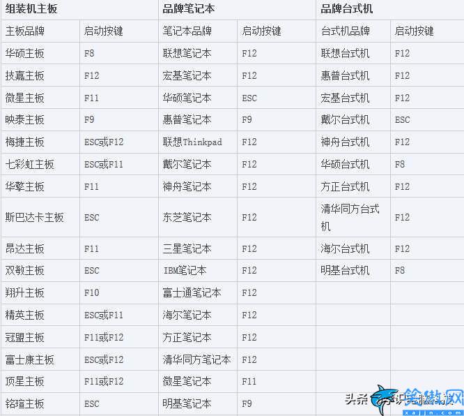 電腦開啟vt怎么保存,開啟cpu虛擬化vt教程