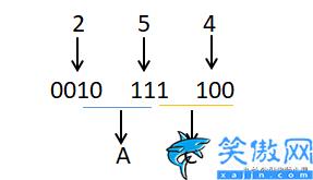 十六進制轉(zhuǎn)二進制怎么換算,十六進制數(shù)制轉(zhuǎn)換方法