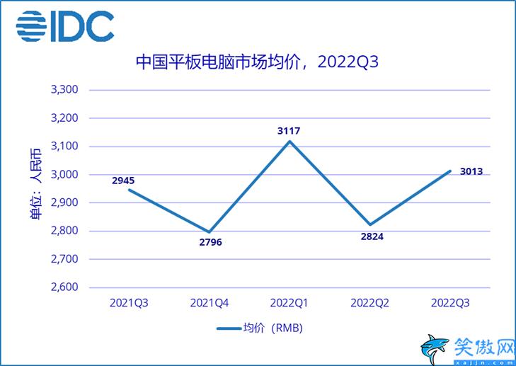 國產平板電腦十大排名2022(盤點2022年最受歡迎的平板)(圖2)