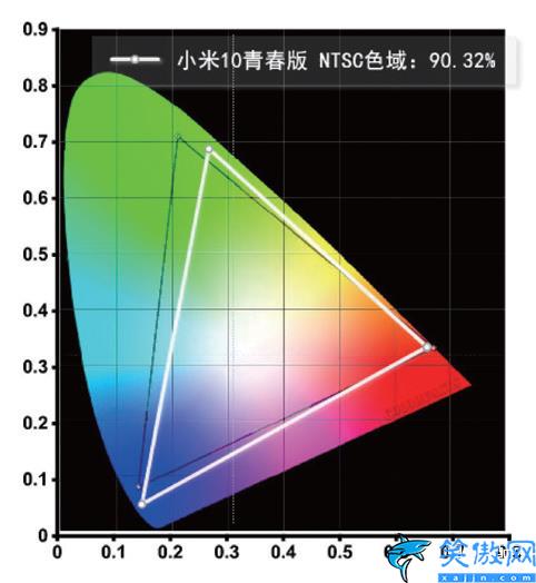 小米10青春版參數配置怎么樣,小米10青春版體驗
