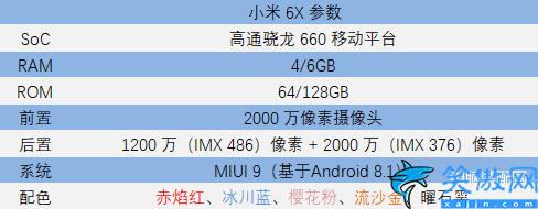 小米6x參數(shù)詳細介紹,小米 6X 詳細評測