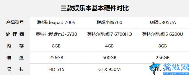 學生筆記本電腦什么牌子好,六款值得入手學生本橫評