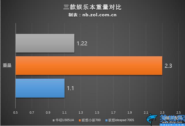 學生筆記本電腦什么牌子好,六款值得入手學生本橫評