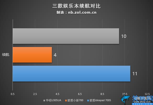 學生筆記本電腦什么牌子好,六款值得入手學生本橫評