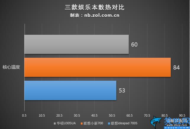 學生筆記本電腦什么牌子好,六款值得入手學生本橫評