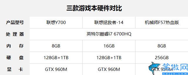 學生筆記本電腦什么牌子好,六款值得入手學生本橫評