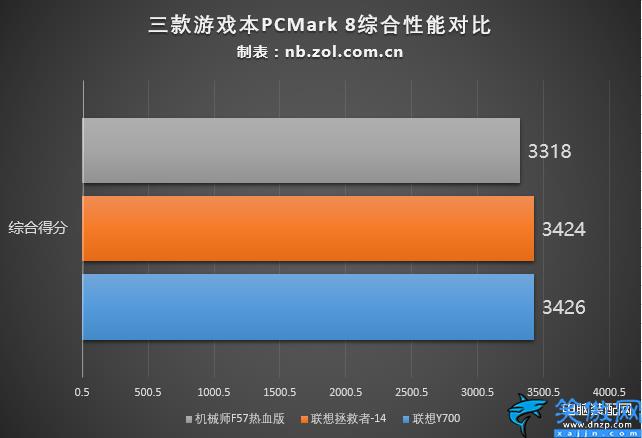 學生筆記本電腦什么牌子好,六款值得入手學生本橫評