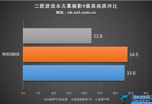 學生筆記本電腦什么牌子好,六款值得入手學生本橫評