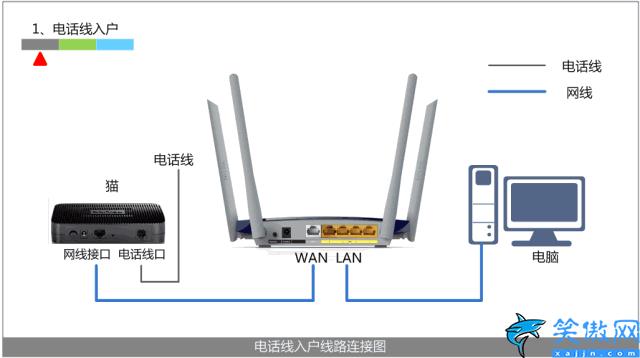 路由器連接路由器怎么連接,無線路由器連接安裝和設置教程