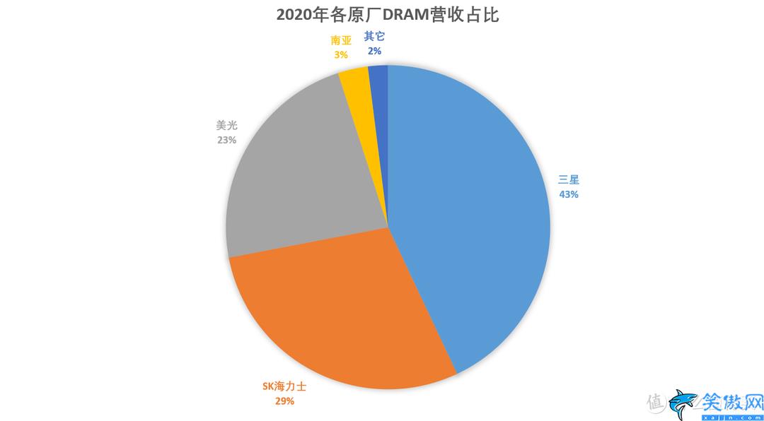 內(nèi)存條顆粒性能天梯圖,電腦內(nèi)存選購指南及推薦