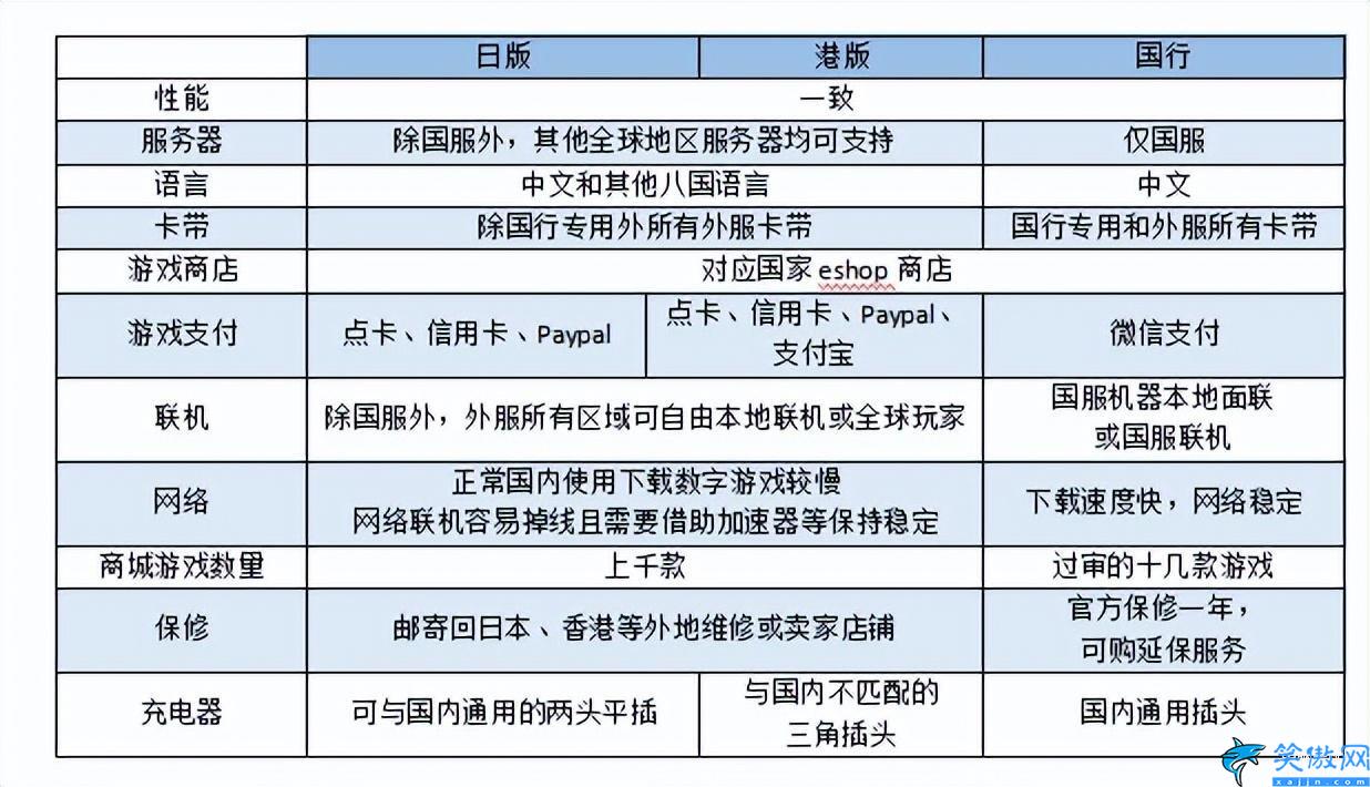 Switch內存卡插哪里,switch新手選購知識盤點