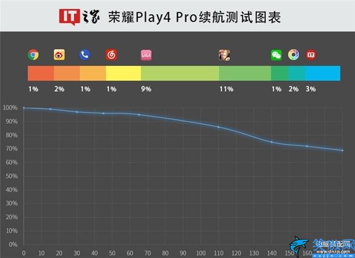 榮耀play4pro評測優缺點,榮耀 Play4 Pro 手機體驗