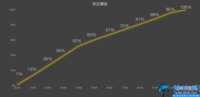 iqoo是什么牌子手機,iQOO 11 Pro全面評測