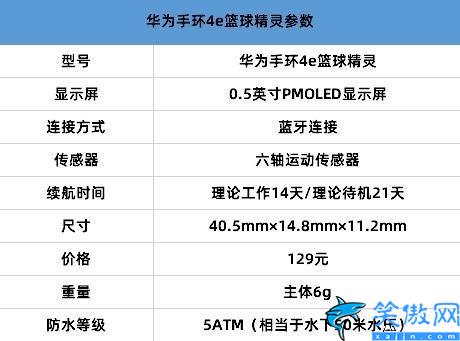 籃球手環應該怎么戴,精準監測籃球運動的華為手環