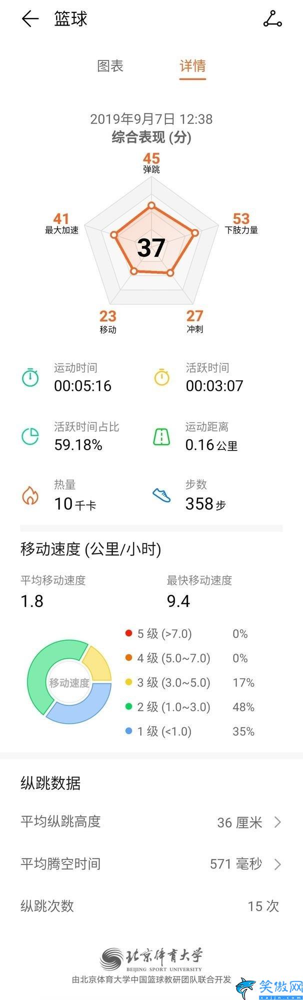 籃球手環應該怎么戴,精準監測籃球運動的華為手環