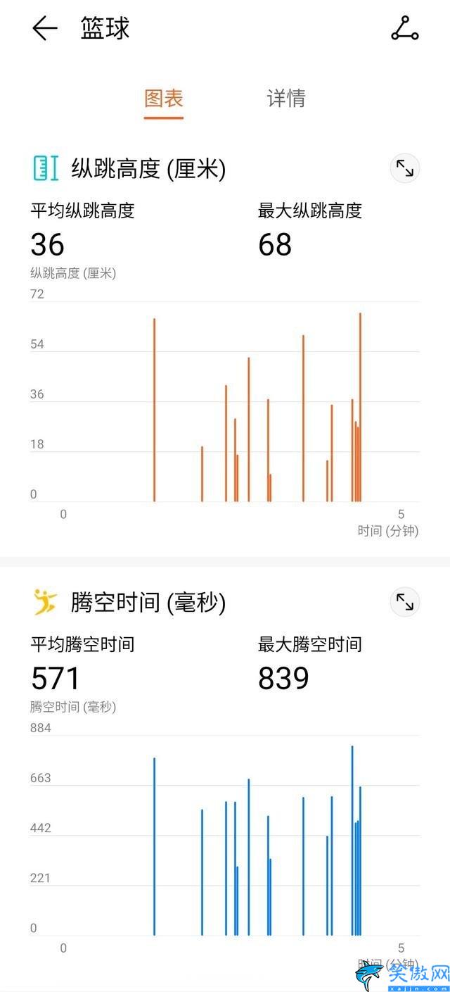 籃球手環應該怎么戴,精準監測籃球運動的華為手環