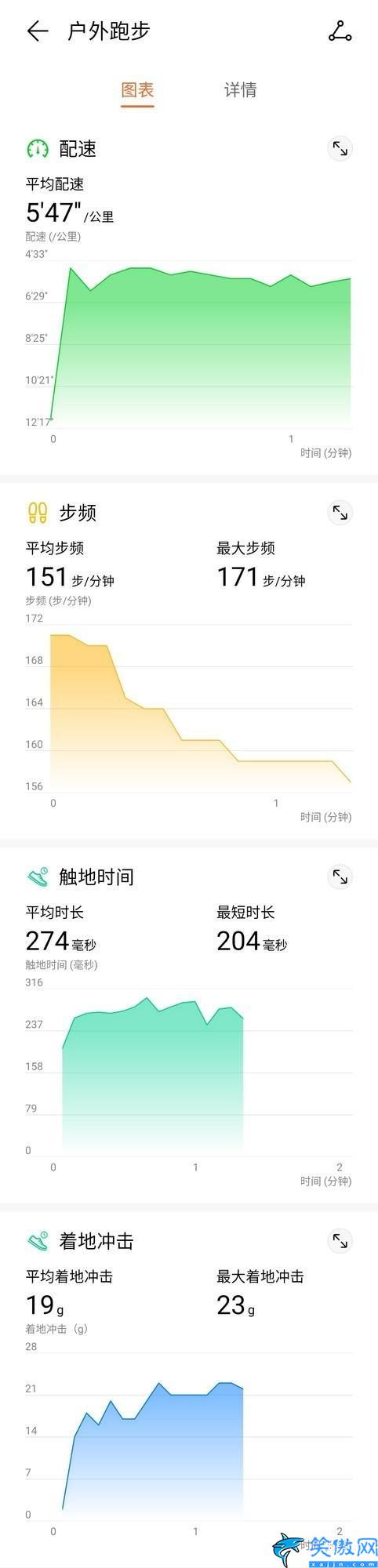 籃球手環應該怎么戴,精準監測籃球運動的華為手環