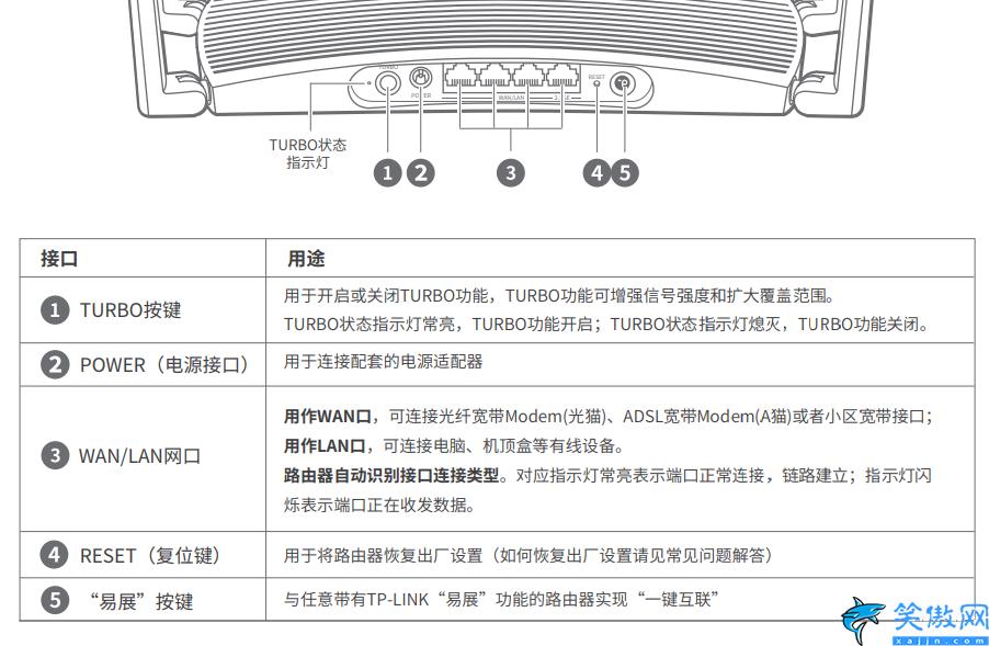 tplink易展第二臺怎么配對,易展路由器共享的設(shè)置方法
