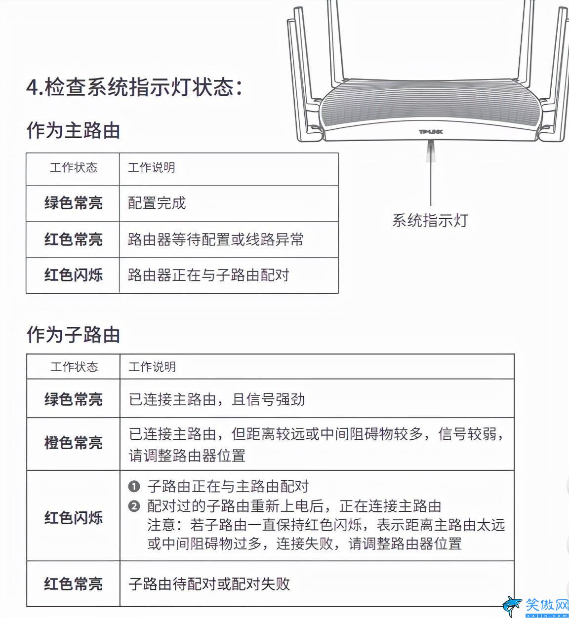 tplink易展第二臺怎么配對,易展路由器共享的設(shè)置方法