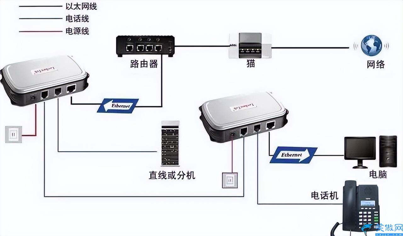 路由器和寬帶怎么連接,寬帶入戶接WIFI的操作方法