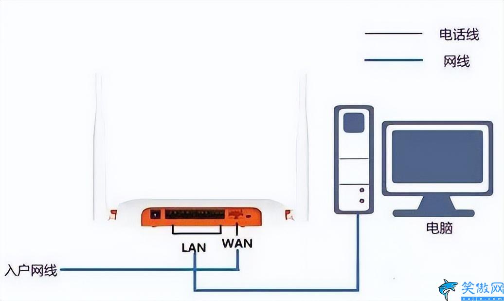 路由器和寬帶怎么連接,寬帶入戶接WIFI的操作方法