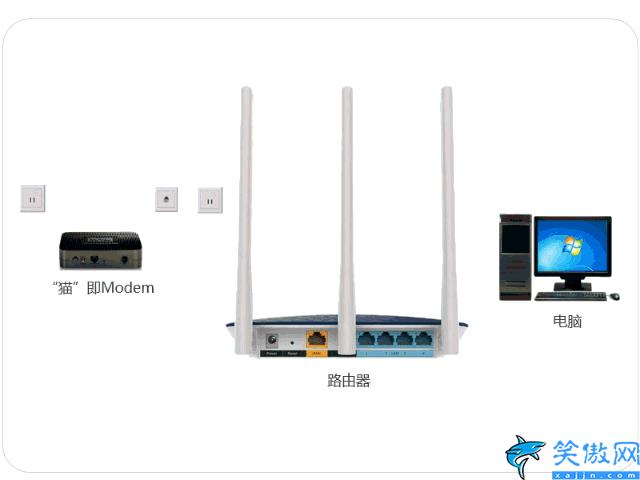 路由器和寬帶怎么連接,寬帶入戶接WIFI的操作方法