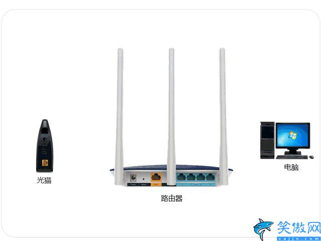 路由器和寬帶怎么連接,寬帶入戶接WIFI的操作方法