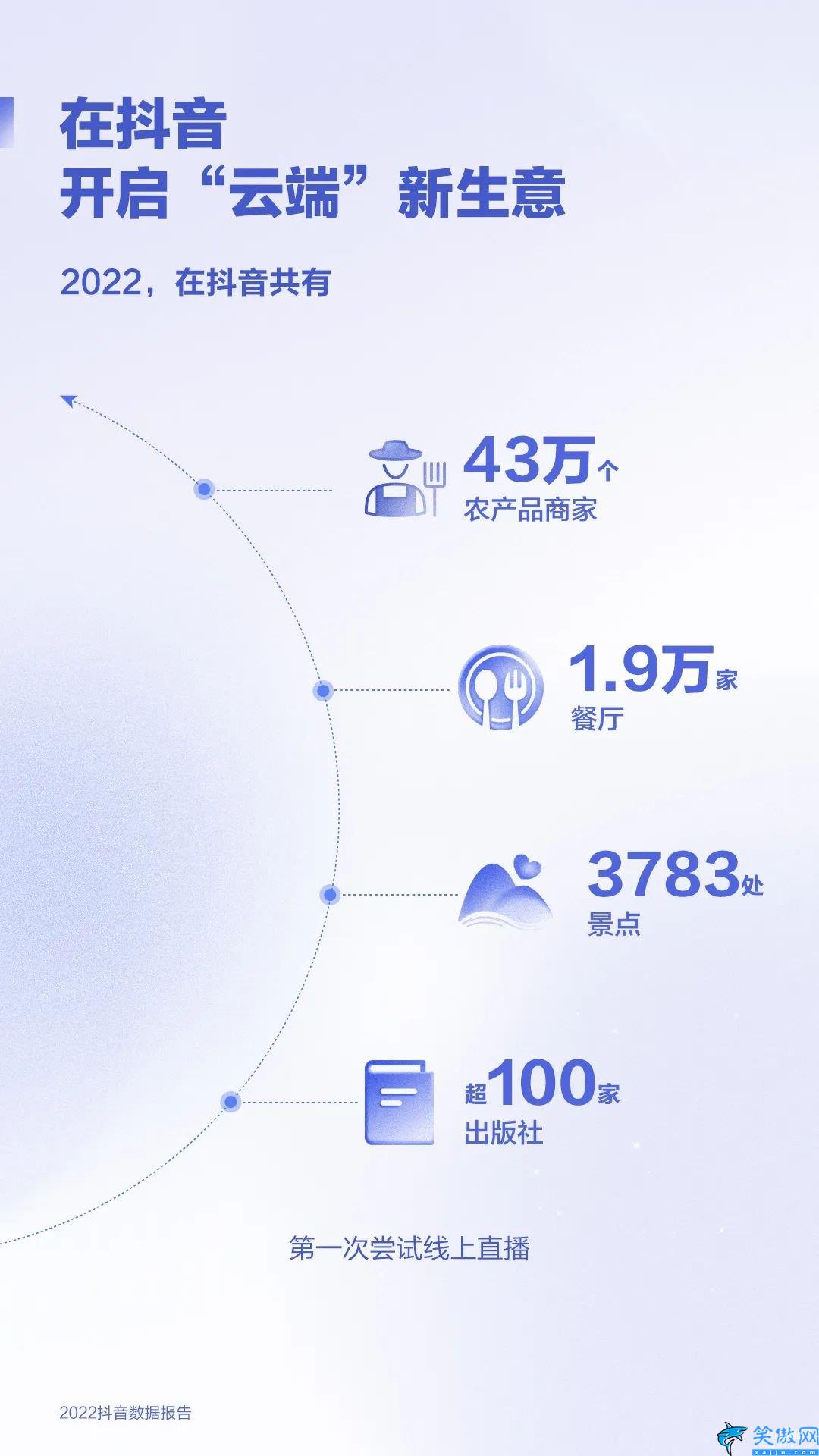 抖音2022年用戶數(shù)據(jù),2022抖音數(shù)據(jù)報(bào)告