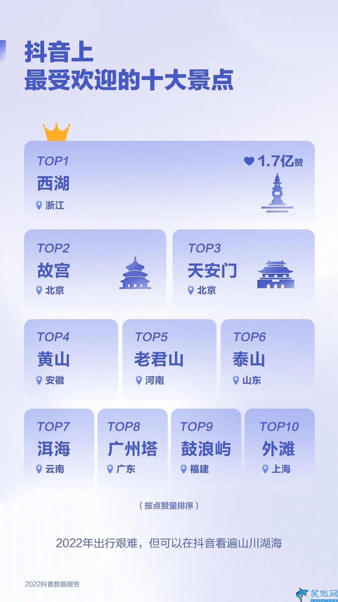 抖音2022年用戶數(shù)據(jù),2022抖音數(shù)據(jù)報(bào)告