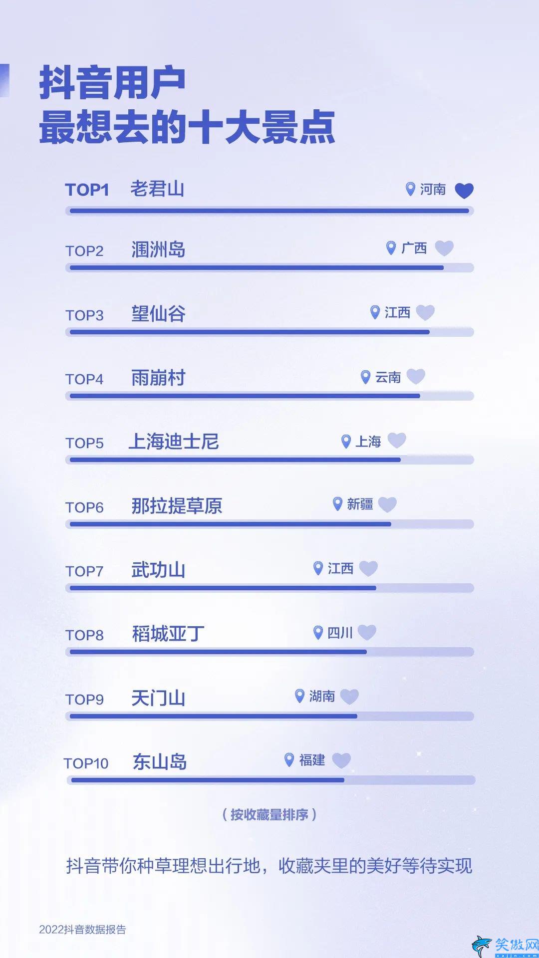 抖音2022年用戶數(shù)據(jù),2022抖音數(shù)據(jù)報(bào)告