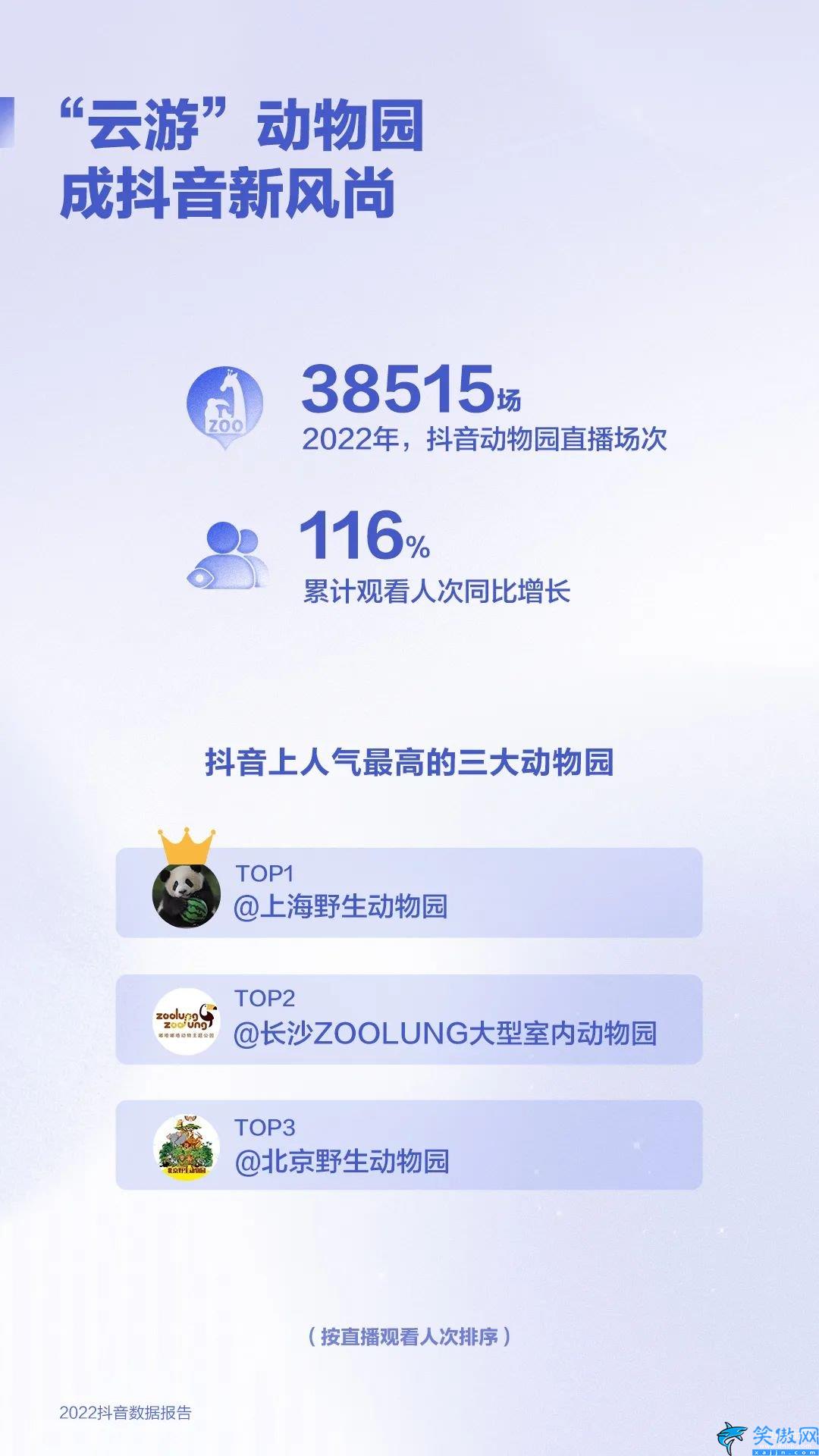 抖音2022年用戶數(shù)據(jù),2022抖音數(shù)據(jù)報(bào)告