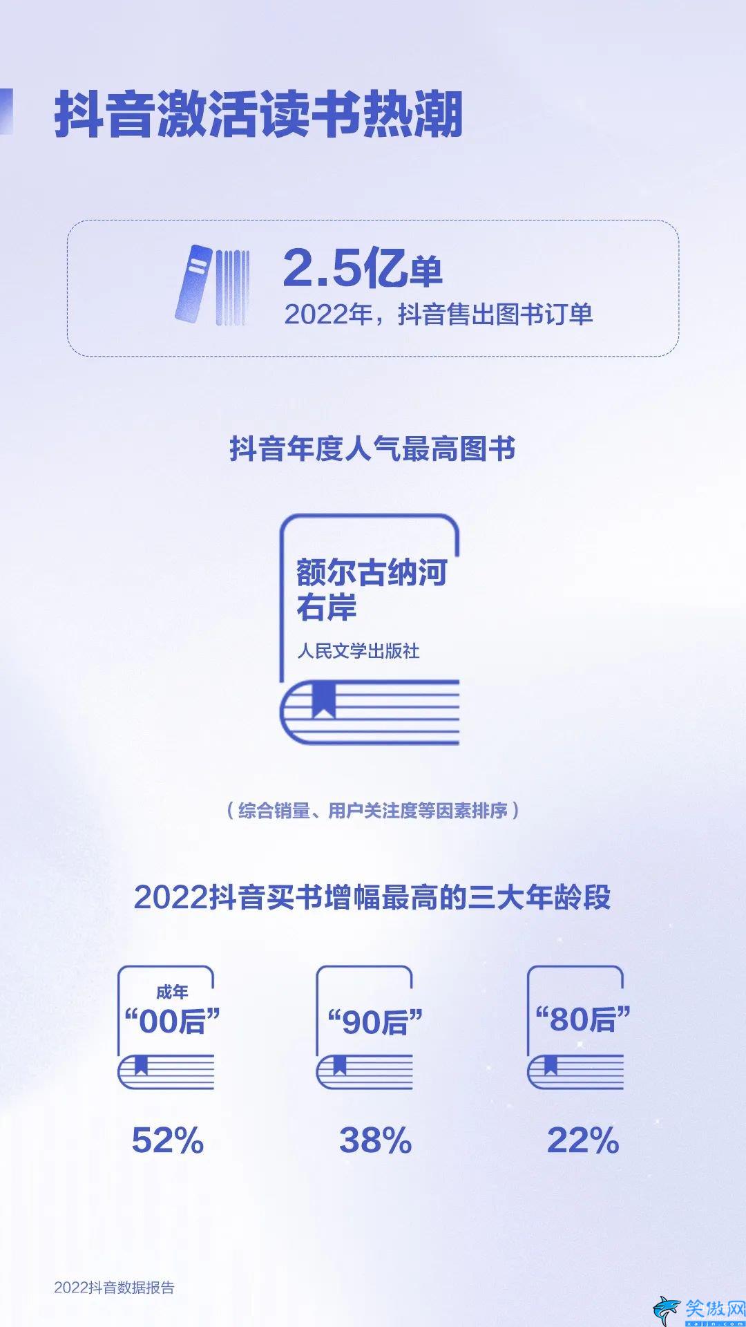 抖音2022年用戶數(shù)據(jù),2022抖音數(shù)據(jù)報(bào)告