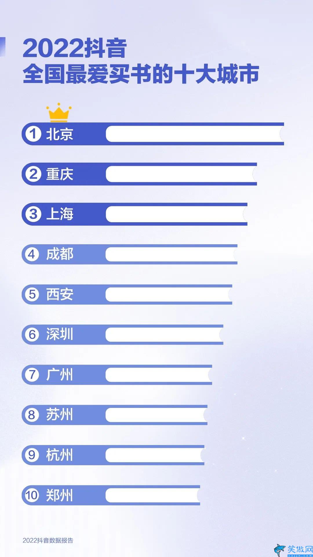 抖音2022年用戶數(shù)據(jù),2022抖音數(shù)據(jù)報(bào)告