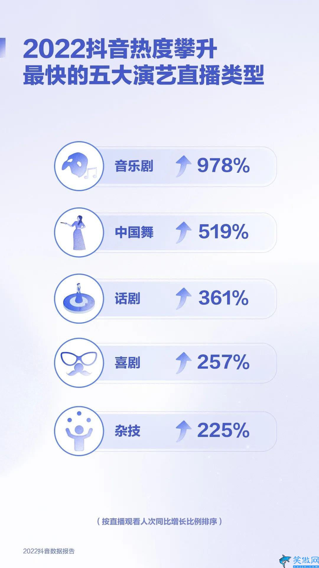 抖音2022年用戶數(shù)據(jù),2022抖音數(shù)據(jù)報(bào)告