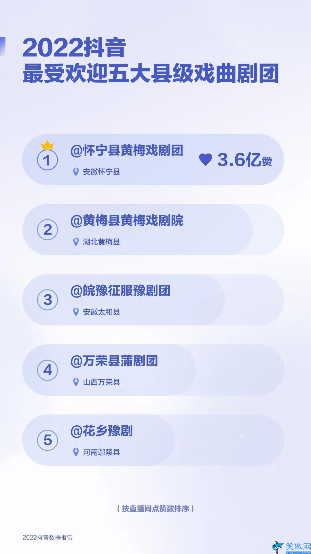 抖音2022年用戶數(shù)據(jù),2022抖音數(shù)據(jù)報(bào)告